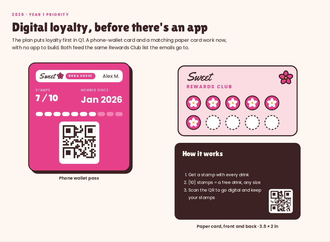 Wallet pass and paper card: The Q1 2026 loyalty launch: a phone-wallet card and a matching punch card.